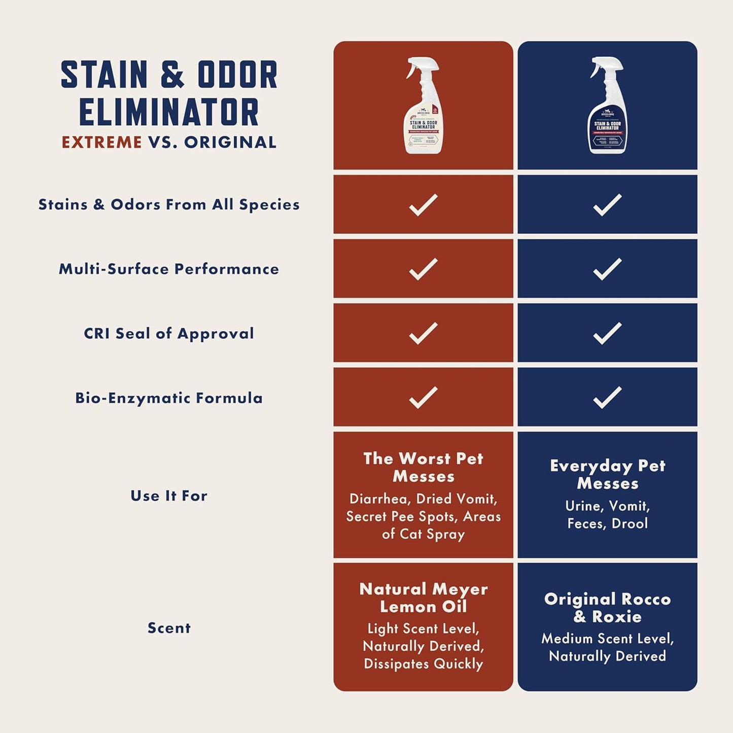 Pawly™ - Enzyme Pet Stain & Odor Remover – 32 oz