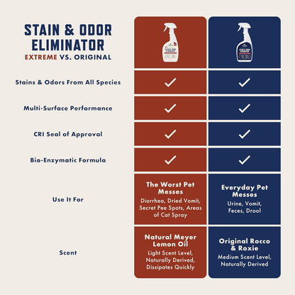 Pawly™ - Enzyme Pet Stain & Odor Remover – 32 oz